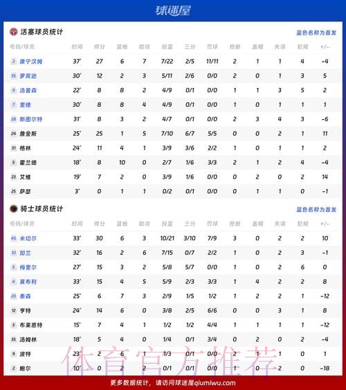 本届世界杯荷兰哈兰德数据统计全解析