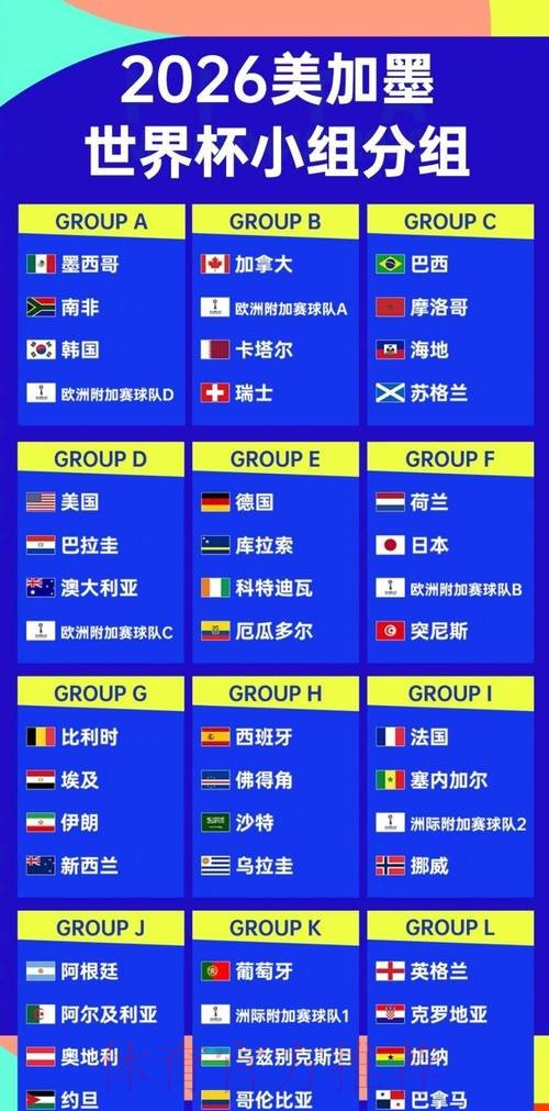 2026世界杯胜负预测高清