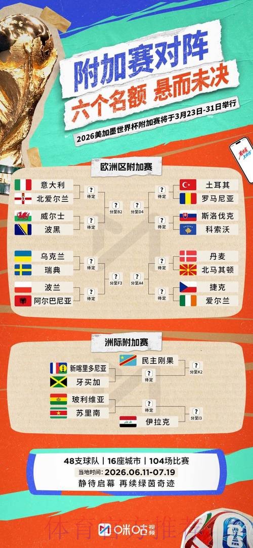 2026世界杯胜负预测高清