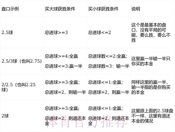 2026世界杯盘口分析怎么查 2026世界杯盘口分析怎么查