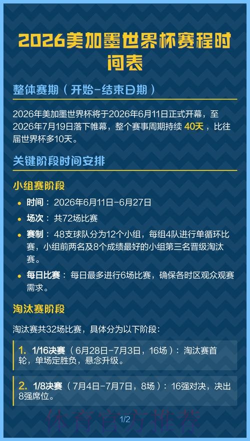 2026美加墨世界杯胜负预测中国时间