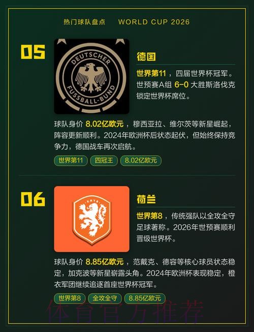 2026世界杯热门球队 2026世界杯热门球队