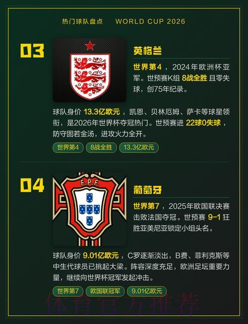 2026世界杯热门球队 2026世界杯热门球队