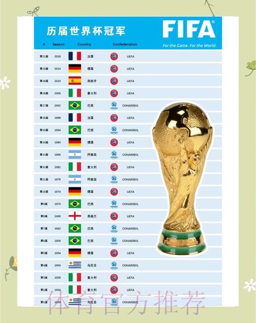 世界杯数据统计完整版