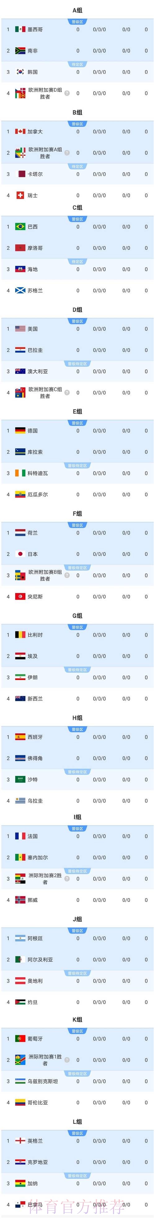 2026美加墨世界杯强队排名规则