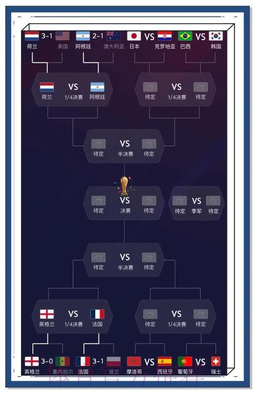 世界杯预测网页版热门趋势分析 世界杯预测网页版热门趋势分析